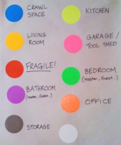 paper with coloured stickers each with a description of what the colour stands for